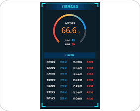 竖向进度屏